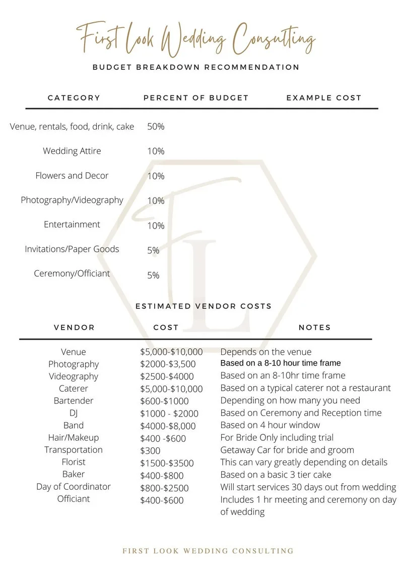 Budget: Where Does Drone Footage Fit?