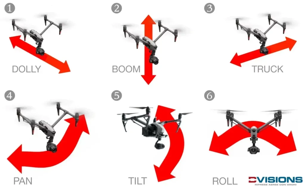 Drone camera movement