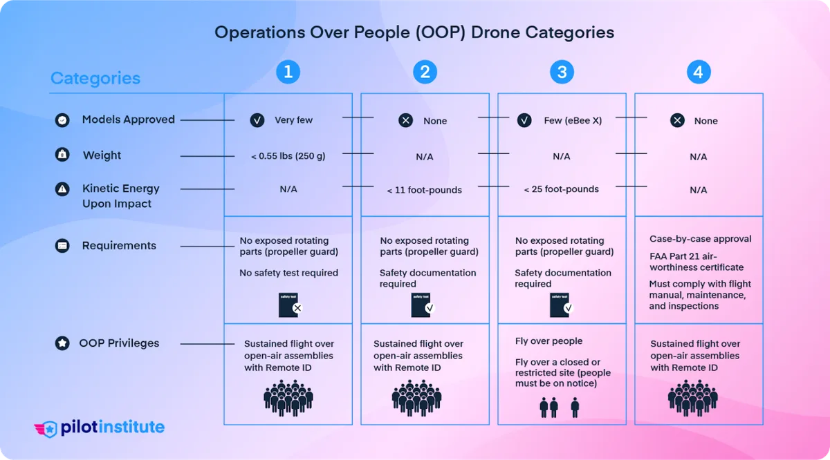 Drone Weight Matters: Why It's Your First Checkpoint