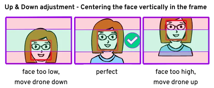 Framing Your Subject for Impact