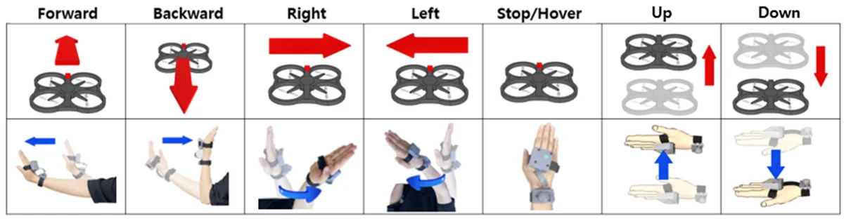 Manual Orbit Flight Control