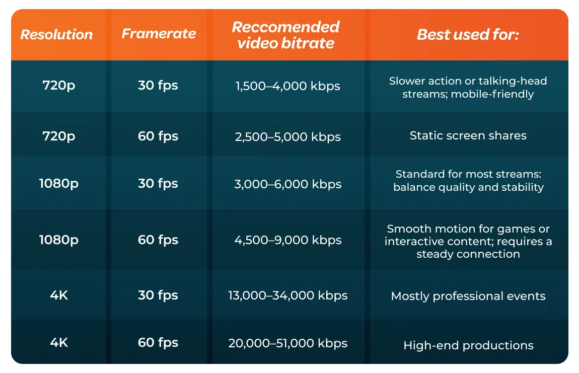 Mastering Resolution, Frame Rate, and Bitrate