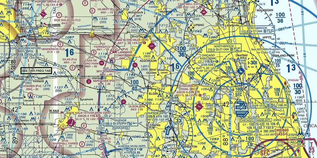 Navigating the Skies: Legalities and Venue Rules