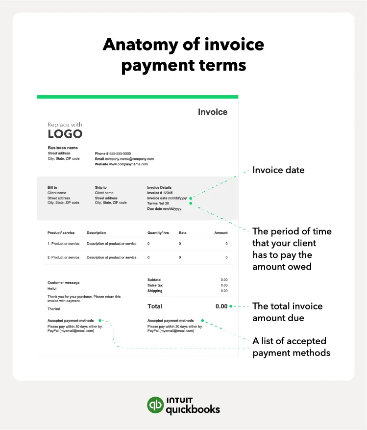 Payment Schedule