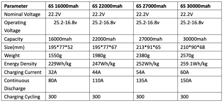 Size, Weight, and Flight Time Trade-offs