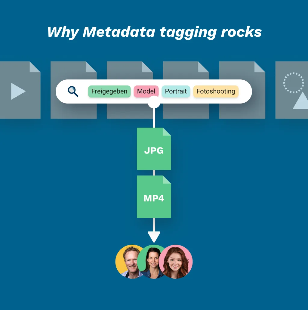 Tagging and Keywording for Discoverability
