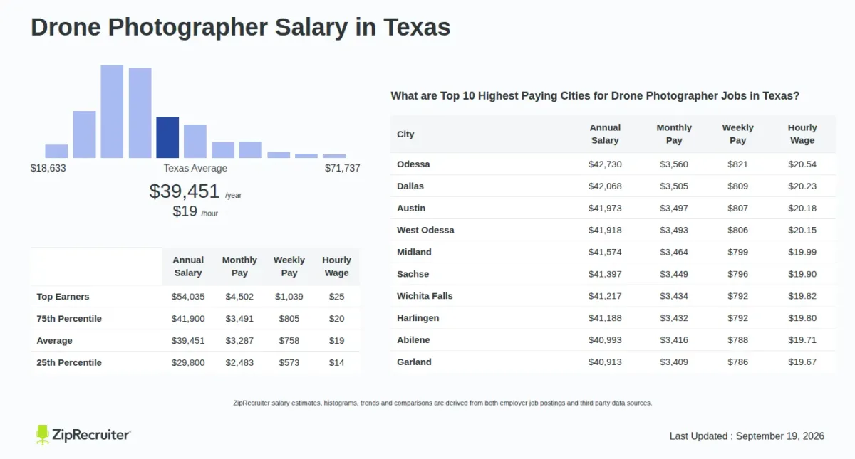 The "Day Rate" Myth: What You're Actually Paying For