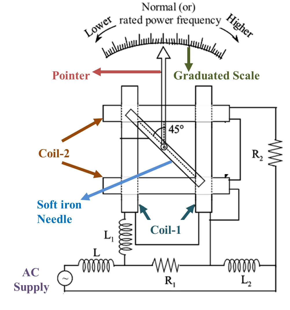 The Role of Shutter Speed and Light Frequency