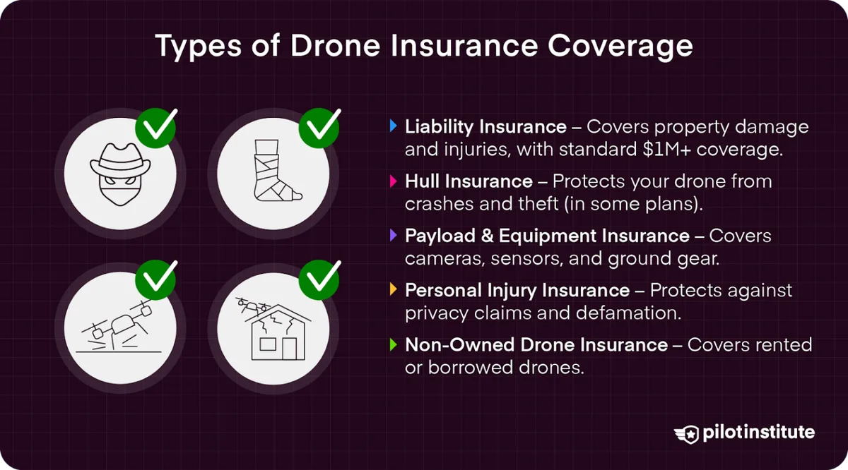 Third-Party Liability vs. Damage to Your Drone