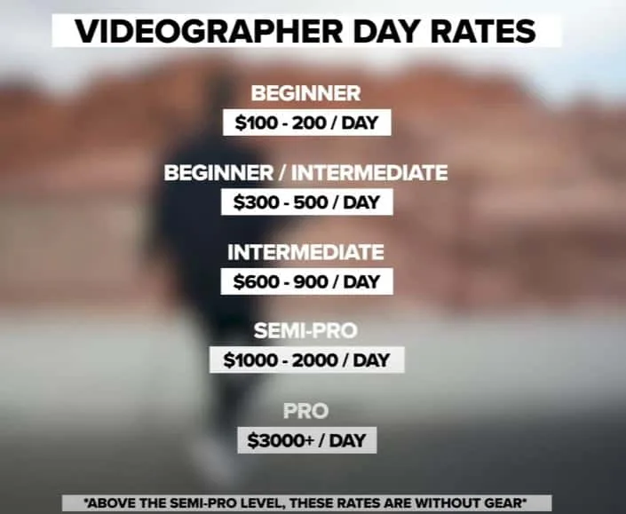 Understanding Drone Videography Pricing Models