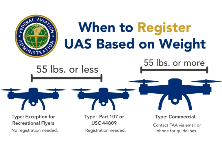 Understanding FAA Weight Classifications