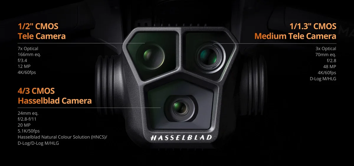 What camera sensor is best for drone videography?